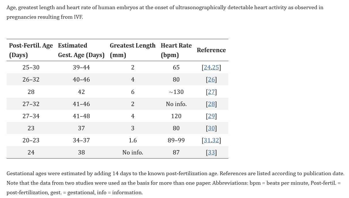 heartbeat reasonable term 01