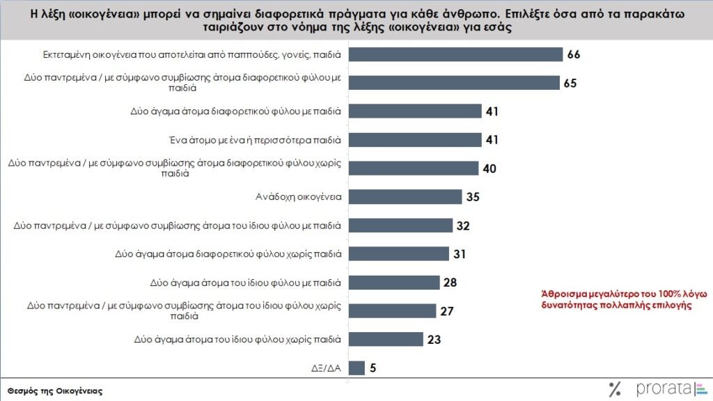 giati oi ellines den pantreyontai 01